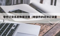 零件订货系统数据流图（零部件的经济订货量）