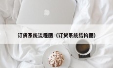 订货系统流程图（订货系统结构图）