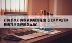 订货系统订货报表顶层流程图（订货系统订货报表顶层流程图怎么做）