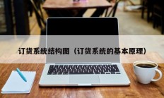 订货系统结构图（订货系统的基本原理）