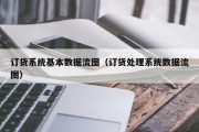 订货系统基本数据流图（订货处理系统数据流图）