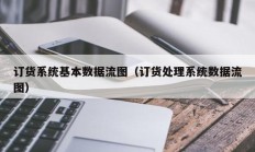 订货系统基本数据流图（订货处理系统数据流图）