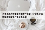 订货系统的数据流程图客户提交（订货系统的数据流程图客户提交怎么做）