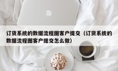 订货系统的数据流程图客户提交（订货系统的数据流程图客户提交怎么做）