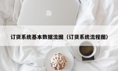 订货系统基本数据流图（订货系统流程图）