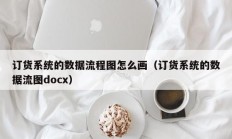 订货系统的数据流程图怎么画（订货系统的数据流图docx）