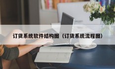 订货系统软件结构图（订货系统流程图）