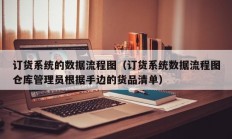 订货系统的数据流程图（订货系统数据流程图仓库管理员根据手边的货品清单）