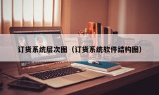 订货系统层次图（订货系统软件结构图）