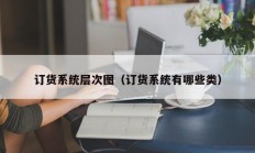 订货系统层次图（订货系统有哪些类）