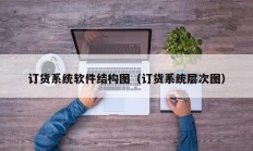 订货系统软件结构图（订货系统层次图）