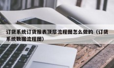 订货系统订货报表顶层流程图怎么做的（订货系统数据流程图）