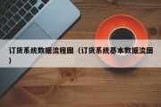 订货系统数据流程图（订货系统基本数据流图）