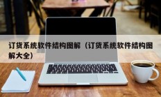 订货系统软件结构图解（订货系统软件结构图解大全）