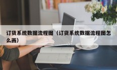 订货系统数据流程图（订货系统数据流程图怎么画）