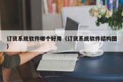 订货系统软件哪个好用（订货系统软件结构图）