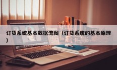 订货系统基本数据流图（订货系统的基本原理）