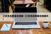 订货系统数据流程图（订货系统数据流程图片）